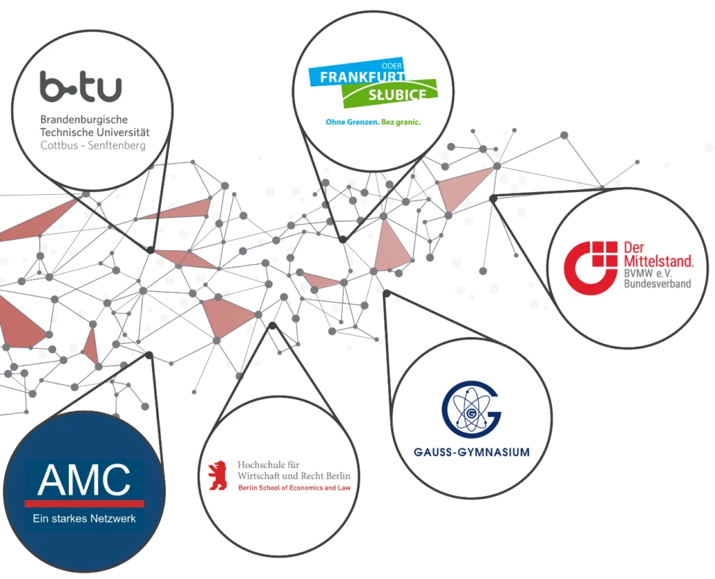 Grafik aus vernetzten Punkten und Dreiecken in Farben der FiANTEC mit Logos der Netzwerk-Partner von FiANTEC