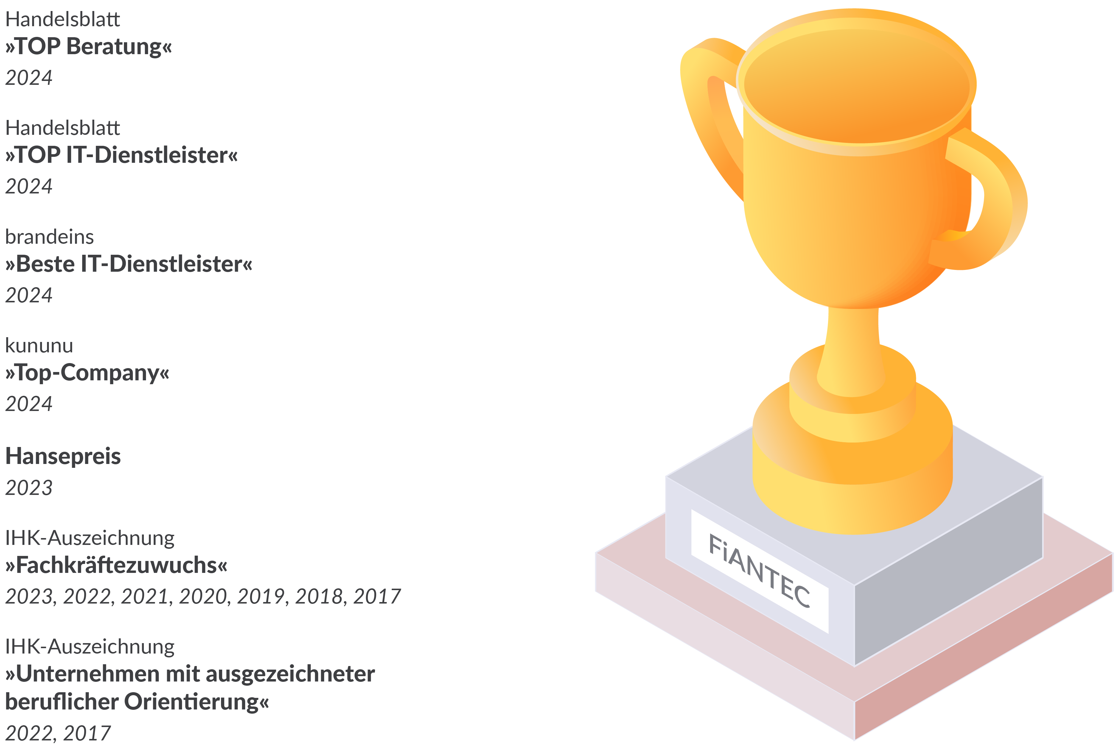Pokal mit Plakete FiANTEC, im Text daneben Auflistung der Preise und Anerkennungen